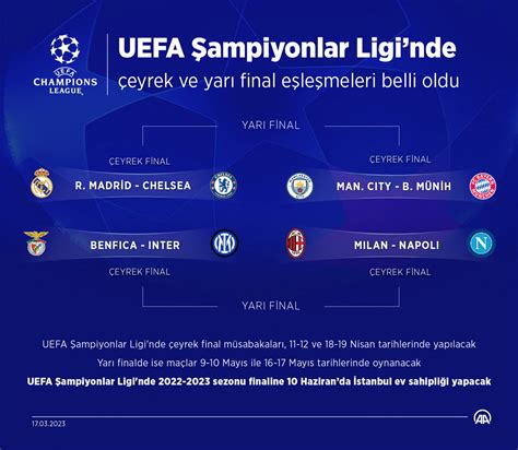 Şampiyonlar Ligi'nde Yarı Final Eşleşmeleri