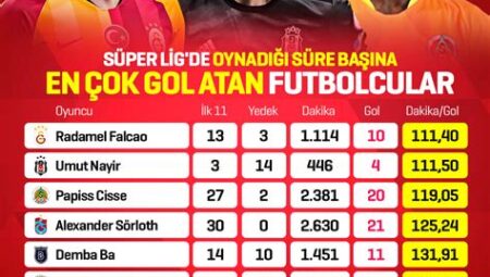 Süper Lig’de En Çok Gol Atan Forvetler