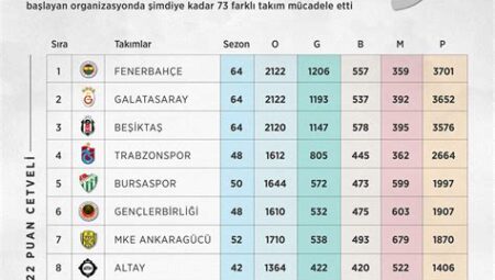 Süper Lig’de En Çok İzlenen Derbi Maçları